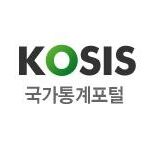 korea market research