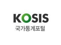 korea market research